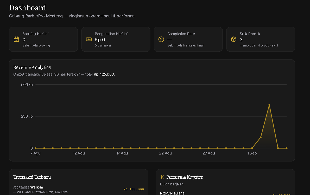 Dashboard Admin BarberPro